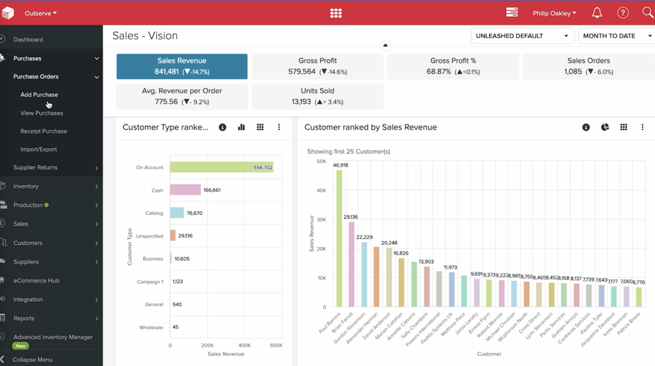 Inventory forecasting and planning made easy