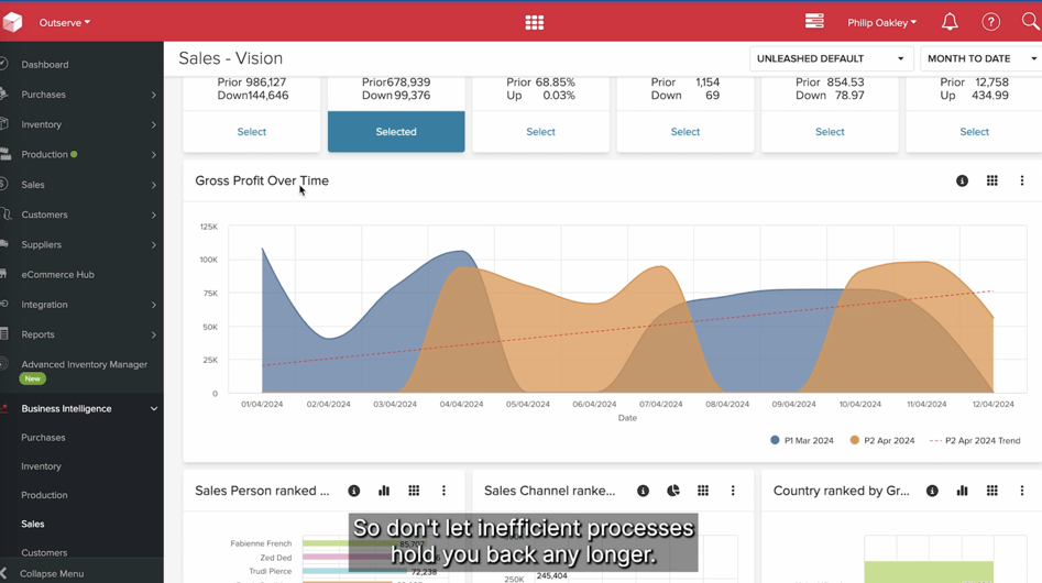 Inventory forecasting and planning made easy